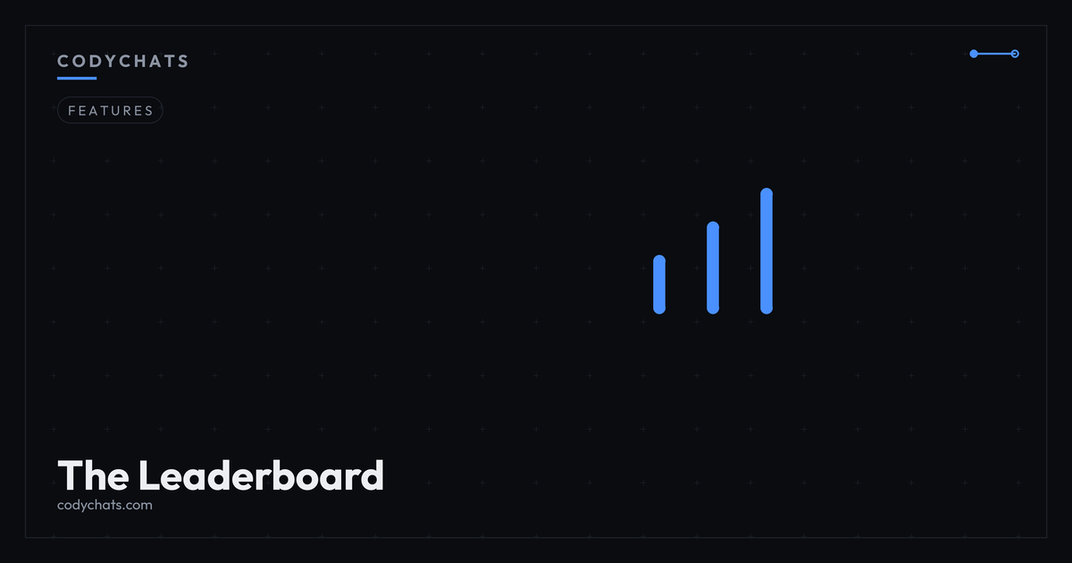Codychats leaderboard showing activity-based chat room ranking